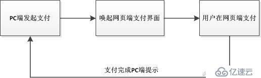 基于HTTP协议的几种实时数据获取技术