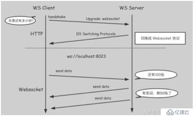 基于HTTP协议的几种实时数据获取技术