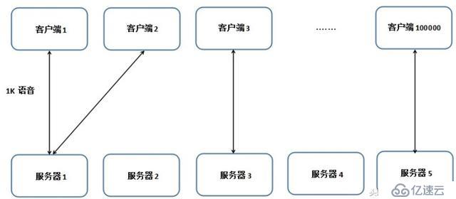 基于HTTP协议的几种实时数据获取技术