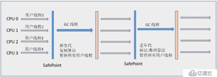 JVM有哪些垃圾收集器