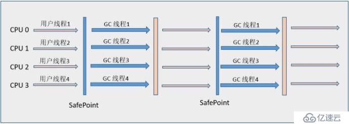 JVM有哪些垃圾收集器