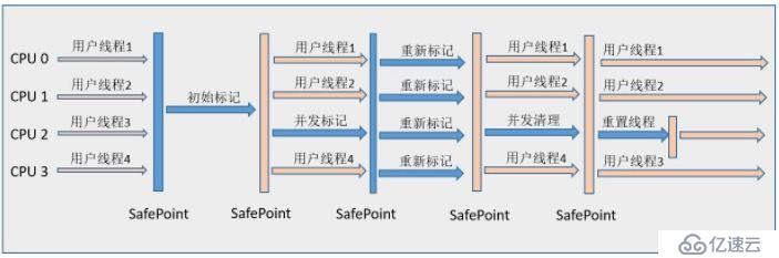 JVM有哪些垃圾收集器