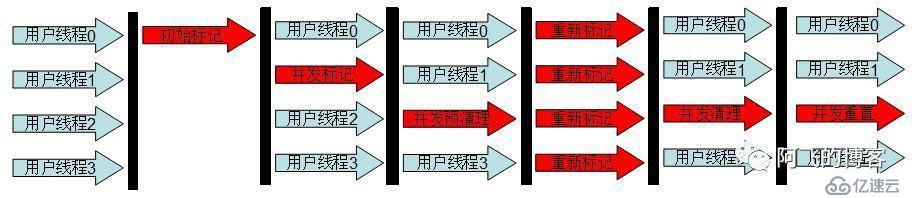 你不知道的CMS GC