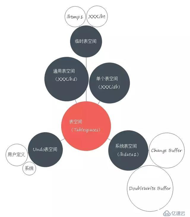 Mysql存储引擎InnoDB两种架构介绍