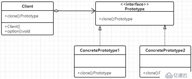 Java描述设计模式(05)：原型模式
