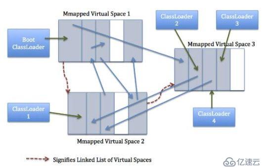 史上最详细JVM，Java内存区域讲解