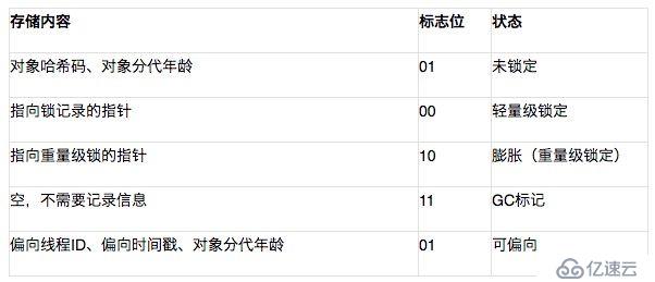 史上最详细JVM，Java内存区域讲解