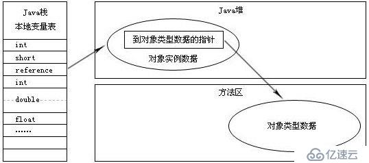 史上最详细JVM，Java内存区域讲解