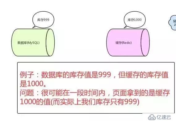 Java大牛分享關(guān)于 Redis 緩存的幾道典型面試題