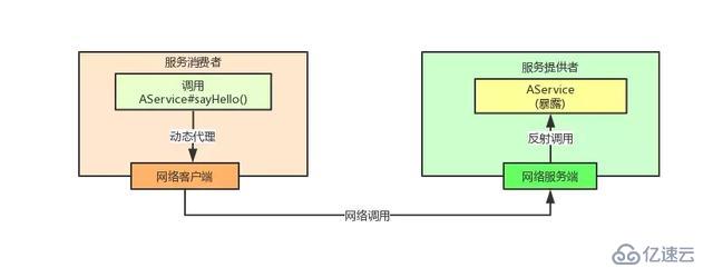 如何设计一个短小精悍、可拓展的RPC框架？(含实现代码)