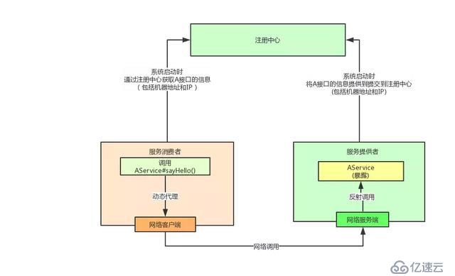 如何设计一个短小精悍、可拓展的RPC框架？(含实现代码)