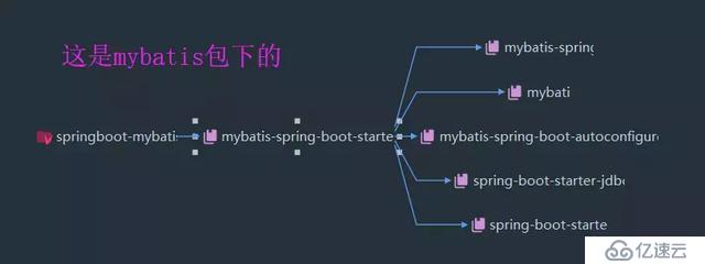 Spring Boot-甜蜜的整合MyBatis&注解方式&配置方式