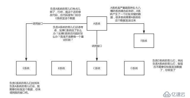 关于消息队列的优缺点，看这篇就行