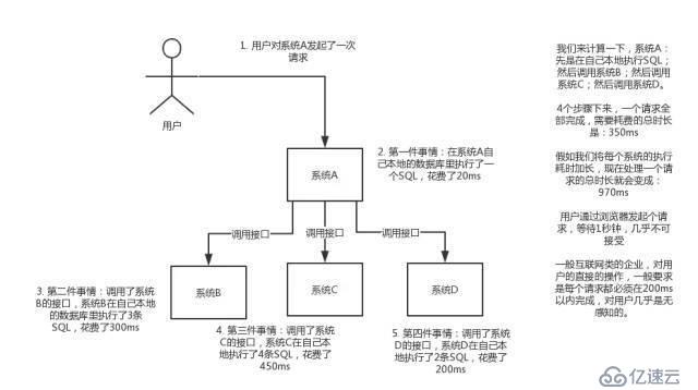 关于消息队列的优缺点，看这篇就行