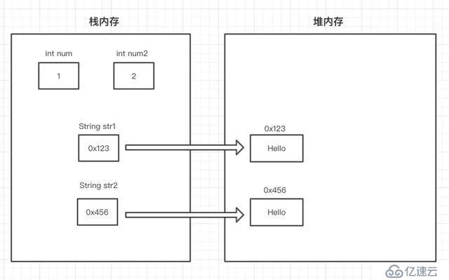 备战“金九银十”10道String高频面试题解析