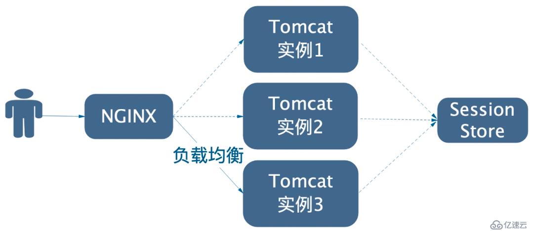 微服務(wù)的用戶(hù)認(rèn)證與授權(quán)雜談（上）