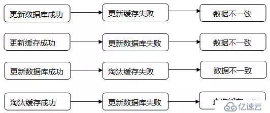 6个常见的高并发缓存问题，你知道几个？