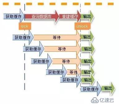 6个常见的高并发缓存问题，你知道几个？