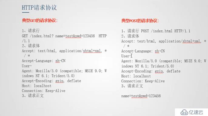 java webserver-http协议图