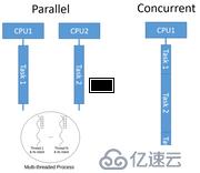 并发面试必备系列之并发基础与内存模型