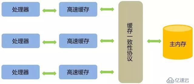 ConcurrentHashMap比其他并发集合的安全效率要高一些？