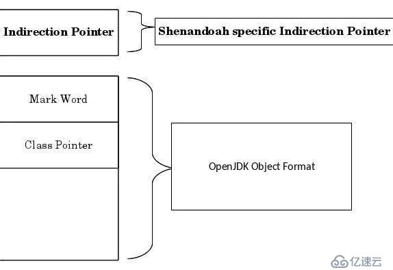 Shenandoah GC：一个来自JDK12的全新并发压缩垃圾回收器