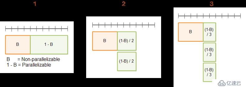 并發(fā)面試必備系列之并發(fā)基礎(chǔ)與內(nèi)存模型