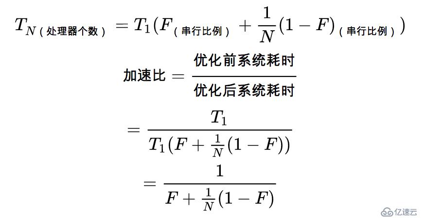 并发面试必备系列之并发基础与内存模型