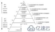 并發(fā)面試必備系列之并發(fā)基礎(chǔ)與內(nèi)存模型