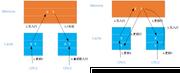 并发面试必备系列之并发基础与内存模型