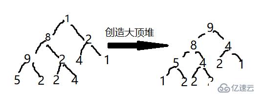 java七大排序——4_堆排序