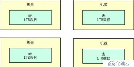 若面试官问到分布式架构如何容错，把这些东西告诉他