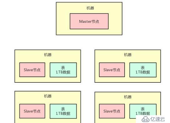 若面試官問到分布式架構(gòu)如何容錯，把這些東西告訴他