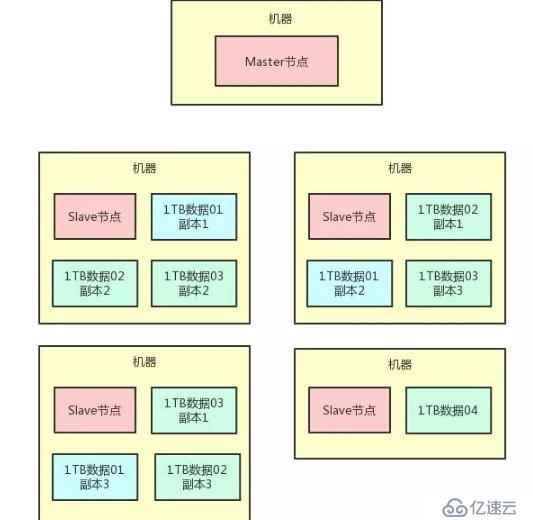 若面試官問到分布式架構(gòu)如何容錯，把這些東西告訴他