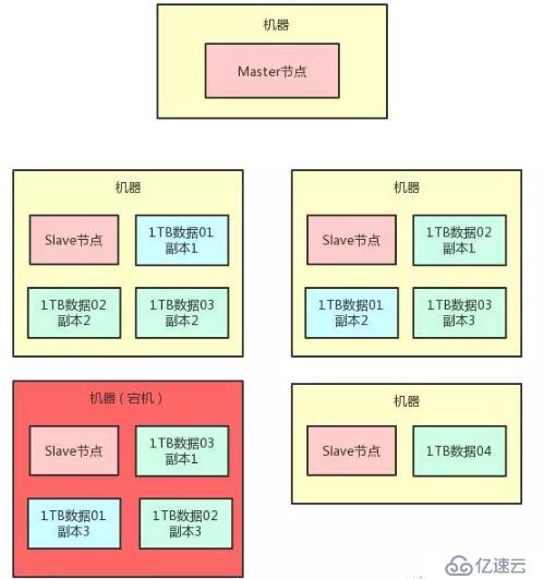 若面试官问到分布式架构如何容错，把这些东西告诉他