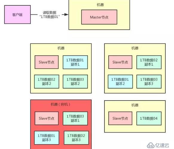 若面试官问到分布式架构如何容错，把这些东西告诉他