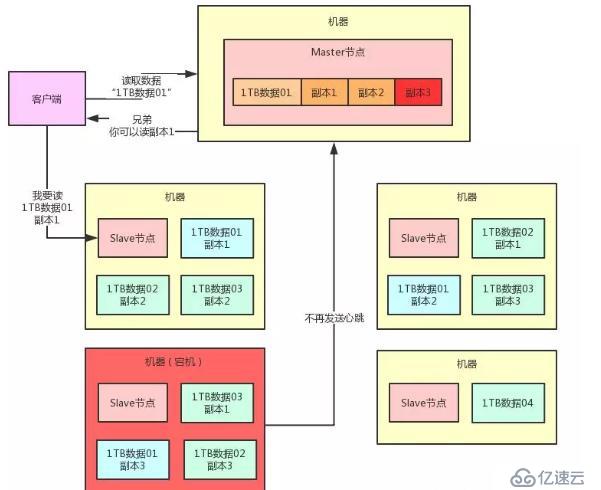 若面试官问到分布式架构如何容错，把这些东西告诉他