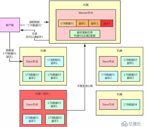 若面試官問到分布式架構(gòu)如何容錯，把這些東西告訴他