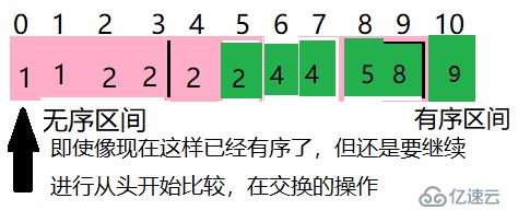 java七大排序——3_选择排序