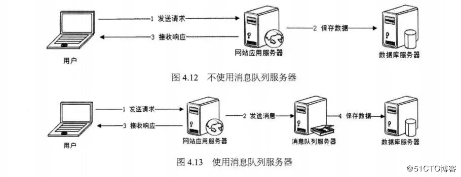 掌握之分布式-3.消息队列