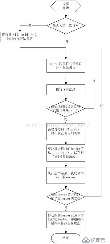 掌握之分布式-2.Zookeeper