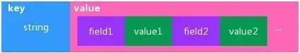 3年Java开发都知道的Redis数据结构和通用命令