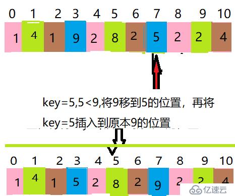 Java中怎么实现希尔排序