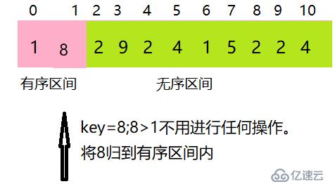 Java中的七大排序_1 插入排序