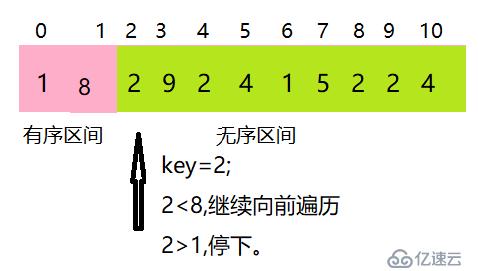 Java中的七大排序_1 插入排序