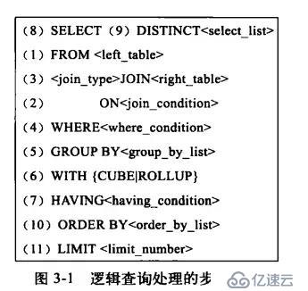 一波騷操作，我把 SQL 執(zhí)行效率提高了 10,000,000 倍