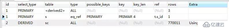 一波騷操作，我把 SQL 執(zhí)行效率提高了 10,000,000 倍