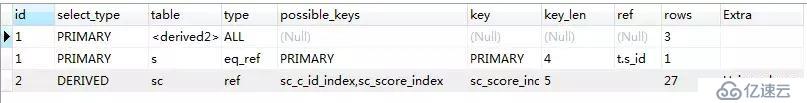 一波騷操作，我把 SQL 執(zhí)行效率提高了 10,000,000 倍