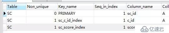 一波騷操作，我把 SQL 執(zhí)行效率提高了 10,000,000 倍