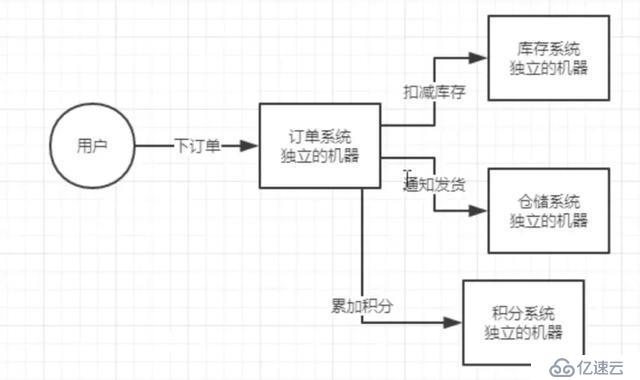 搞清楚Spring Cloud架构原理的这4个点，轻松应对面试官